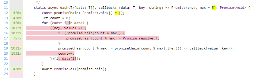 Coverage merge problem